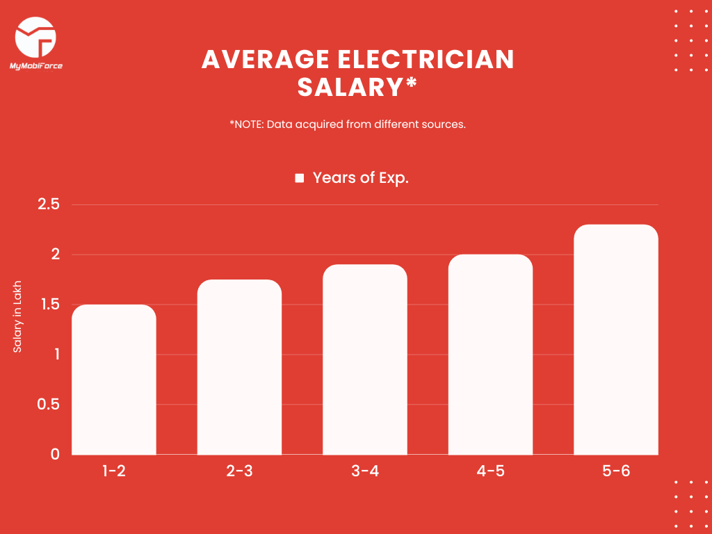 ac technician salary